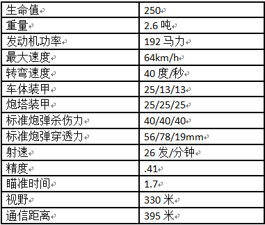 来自美利坚的蝉：M22轻型坦克使用手册