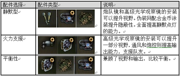 来自美利坚的蝉：M22轻型坦克使用手册
