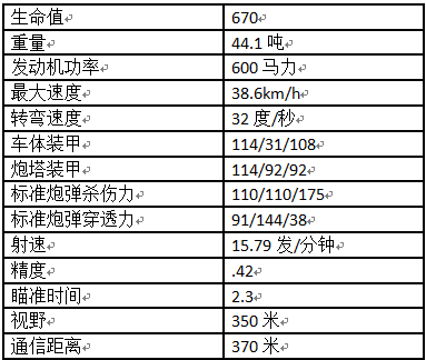 我有一颗中坦心—A33奋进重坦使用手册