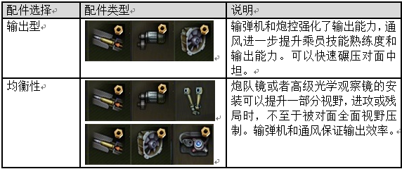 我有一颗中坦心—A33奋进重坦使用手册