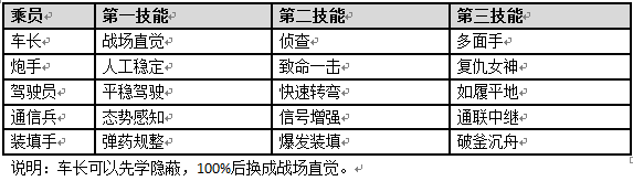 我有一颗中坦心—A33奋进重坦使用手册