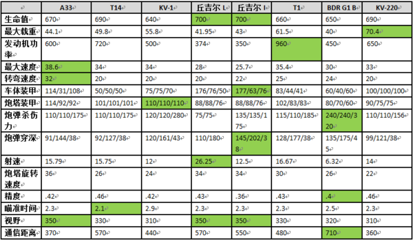 我有一颗中坦心—A33奋进重坦使用手册