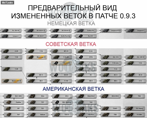 9.3版本苏美德三系新8级轻坦线路曝光