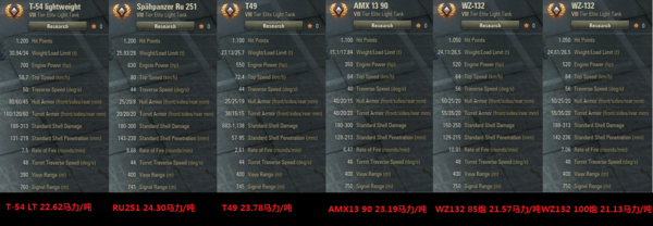 9.3资讯：1测中所有8级LT的横向比较