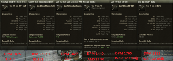 9.3资讯：1测中所有8级LT的横向比较