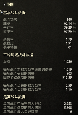 威武霸气的神教新成员：T49使用心得