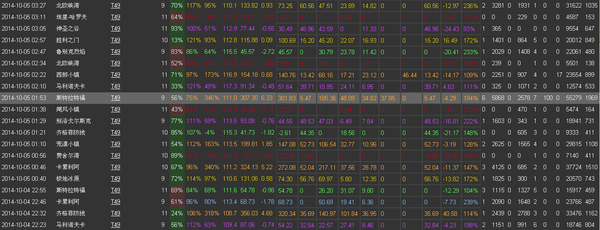 威武霸气的神教新成员：T49使用心得