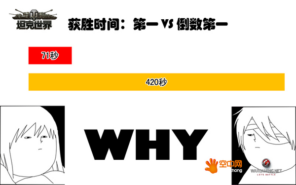 霞飞竞速模式受热捧 趣味数据大曝光