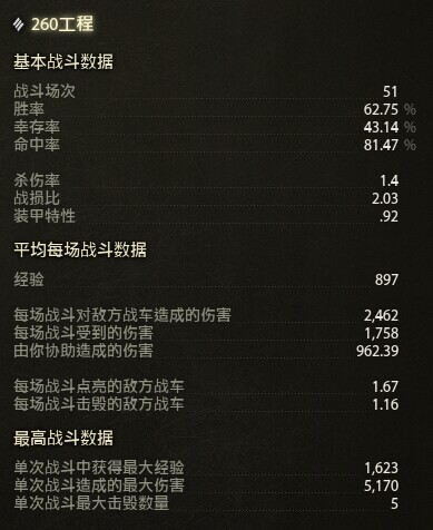 苏维埃的超级重剑:10级260工程评测