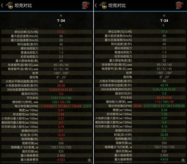 主炮分析浅谈：综合适应性能对比攻略