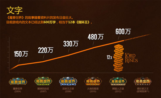 早餐话题:魔兽世界到底定价多少比较合适?