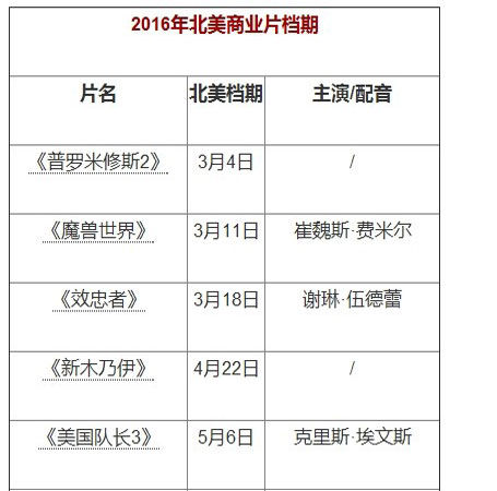 《普罗米修斯2》定档2016年 撞档《魔兽世界》