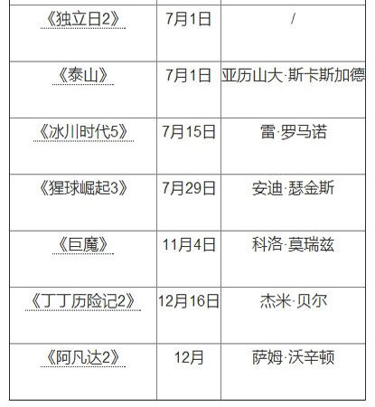 《普罗米修斯2》定档2016年 撞档《魔兽世界》