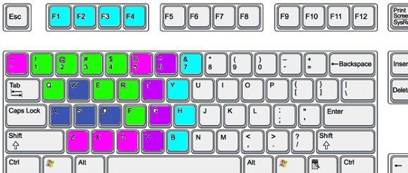 向鼠标流说再见：《魔兽世界》按键设置指南