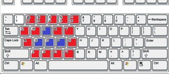 向鼠标流说再见：《魔兽世界》按键设置指南