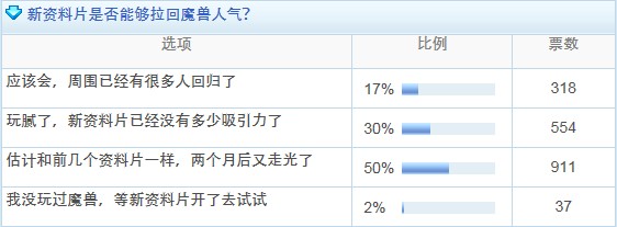FF14，最终幻想14最新图片