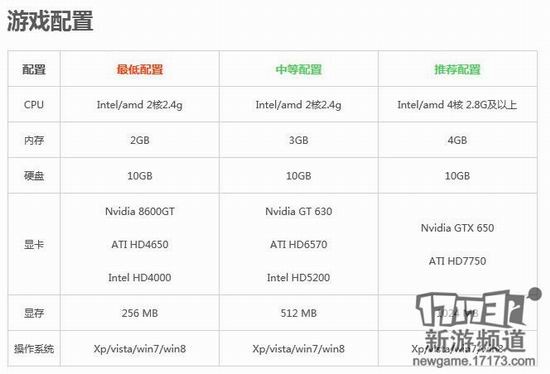 勇者大冒险,合金弹头