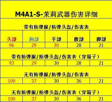 CF新版本沙城风云