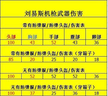 CF新版本沙城风云