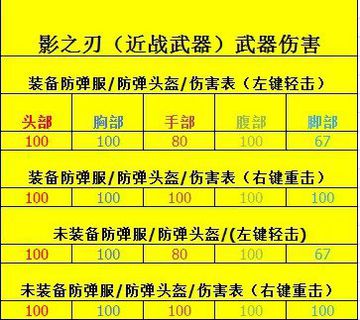 CF新版本沙城风云