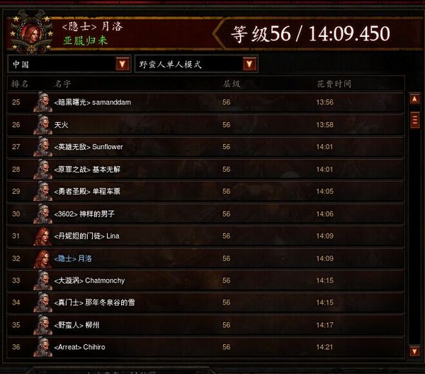 没队友一样可以刷 嘲讽蛮子天梯56层攻略