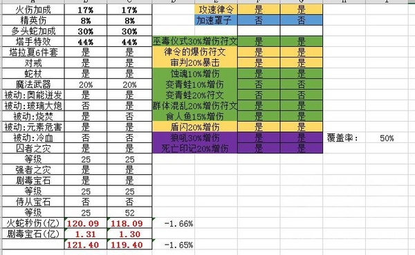 法师巨型火蛇伤害数据 层层伤害让你爽到爆