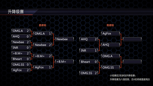 黄金风暴联赛 3日4日直播永恒之战首秀