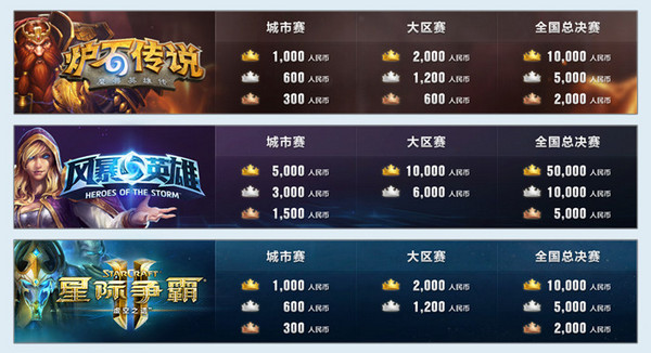 CSL高校星第三周城市预选赛本周末开战