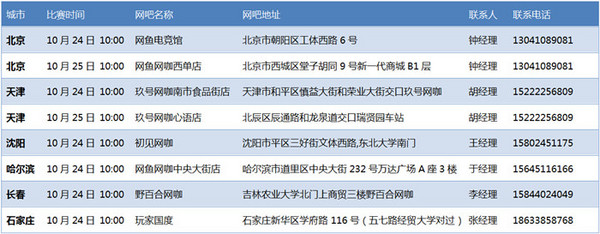 CSL高校星第三周城市预选赛本周末开战