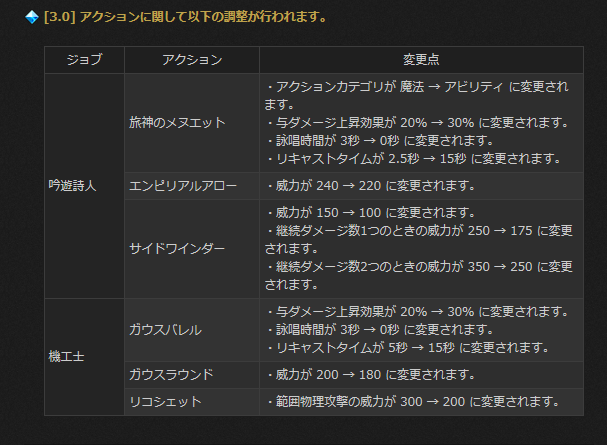 最终幻想14 3.01版本更新笔记职业调整抢先看