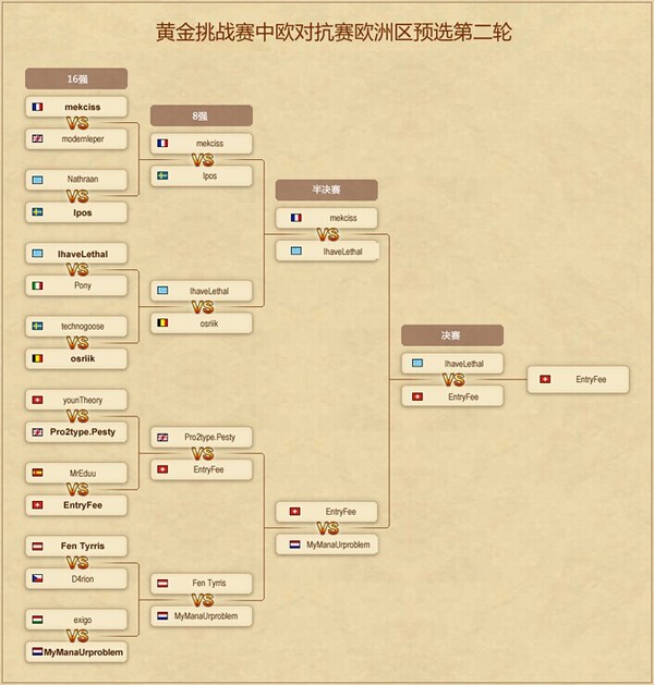 知己知彼：中欧对抗赛欧洲区第二轮战报