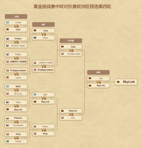《炉石传说》中欧对抗赛欧洲区第四轮战报