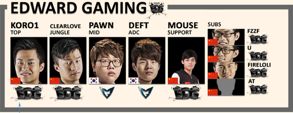 2015赛季 LPL对阵列表及战队信息一览