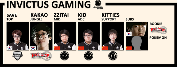 2015赛季 LPL对阵列表及战队信息一览