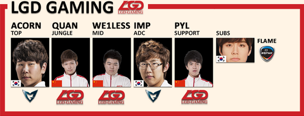 2015赛季 LPL对阵列表及战队信息一览