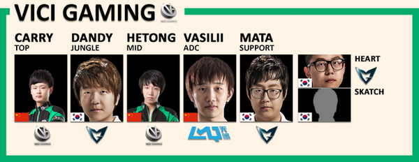 2015赛季 LPL对阵列表及战队信息一览