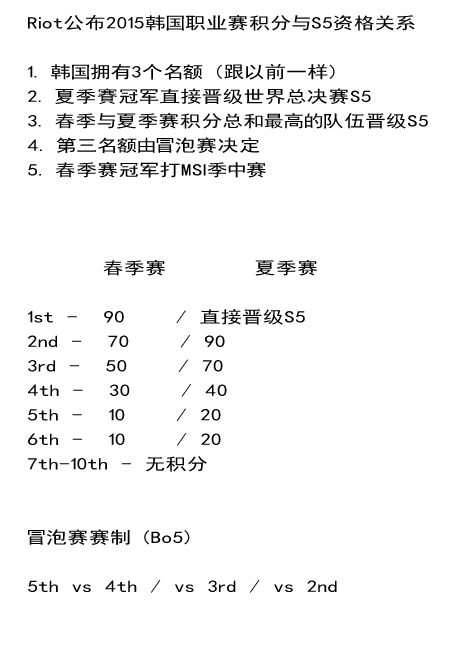 LOLS5赛季韩国赛区出线规则 Kako已哭晕在厕所