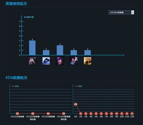 新人当道 盘点LPL春季赛五位置最强新人