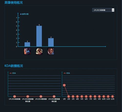 新人当道 盘点LPL春季赛五位置最强新人