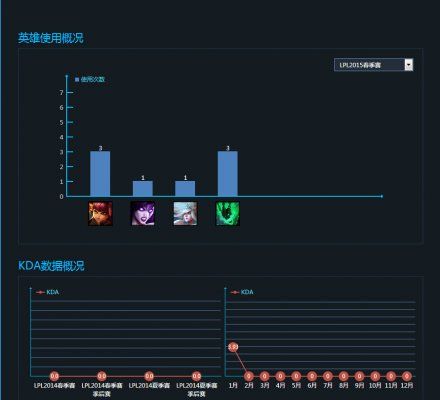 新人当道 盘点LPL春季赛五位置最强新人