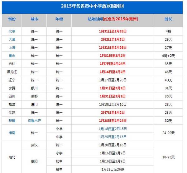 屡试屡爽 简单逼疯玩家的10个步骤盘点