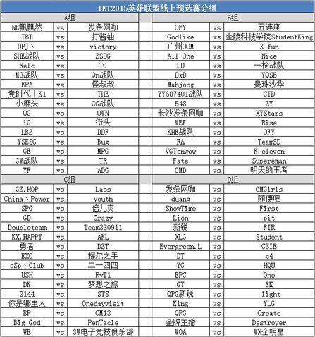 义乌2015IET：英雄联盟线上预选赛分组出炉 翼风lol