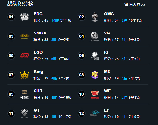 LPL第九周综述 LPL第九周综述