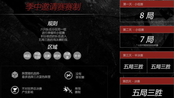 足球豪门逆袭LOL 成立半年进季中外卡赛