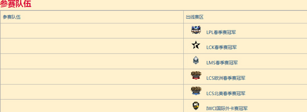 足球豪门逆袭LOL 成立半年进季中外卡赛