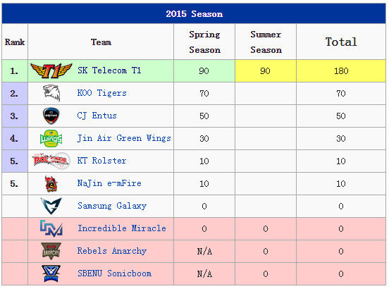 第一支S5参赛队诞生！大魔王重临总决赛