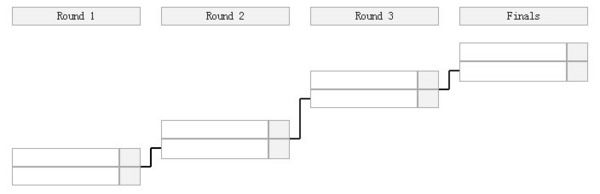 第一支S5参赛队诞生！大魔王重临总决赛
