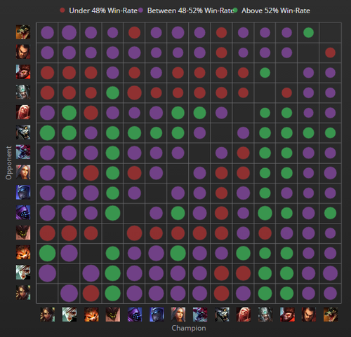 外服一周胜率榜：大头登顶船长重置胜率仍堪忧