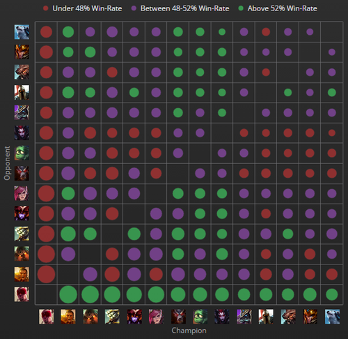 外服一周胜率榜：大头登顶船长重置胜率仍堪忧