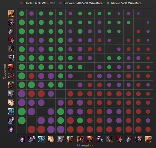 外服一周胜率榜：大头登顶船长重置胜率仍堪忧